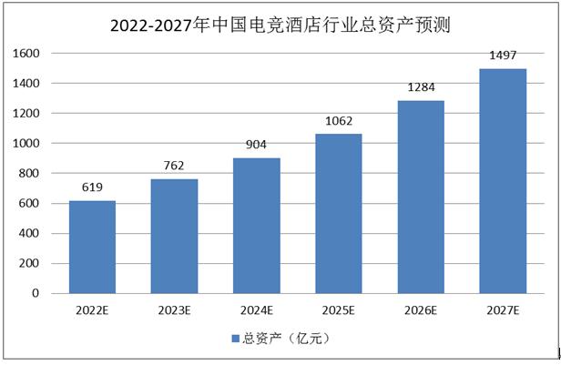 包含爱游戏体育:2025年电竞市场预测：资金、趋势与前景的词条
