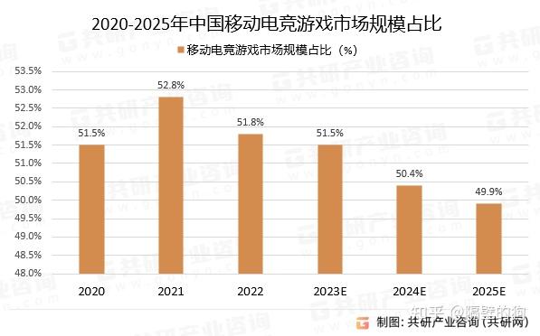 包含爱游戏体育:电竞游戏中的职业生涯规划：未来发展的路径的词条