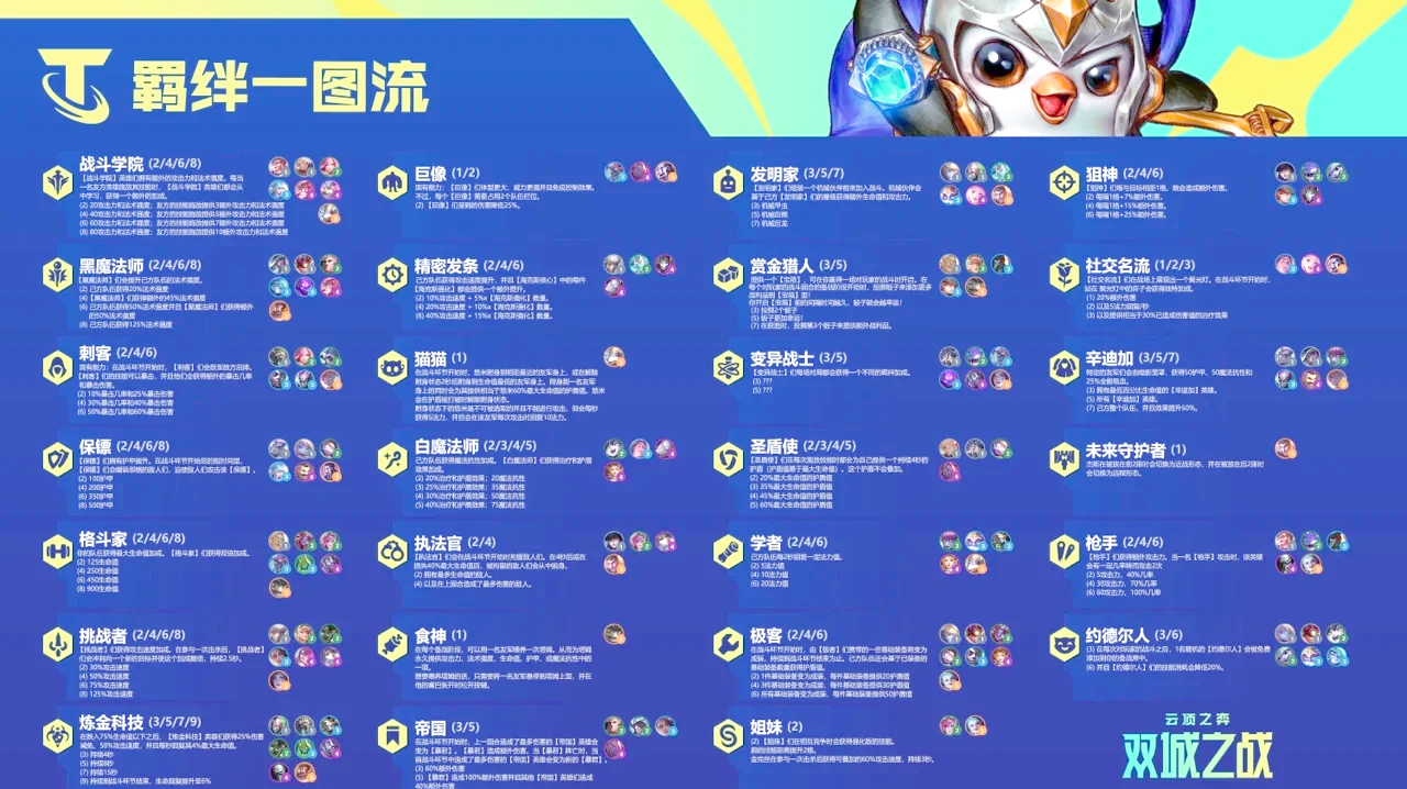 关于爱游戏体育:云顶之弈情报收集与信息传递的重要性，如何提高胜率的信息