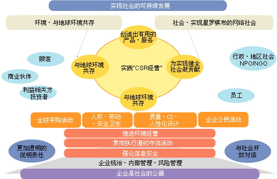 爱游戏体育:Ligue1的社交责任：如何促进社会贡献的简单介绍