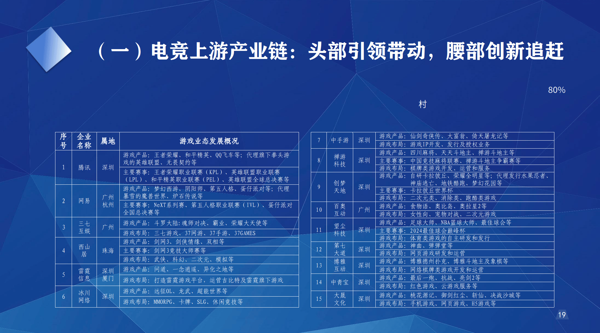 包含爱游戏体育:电竞文化节：讨论行业现状与未来发展的词条