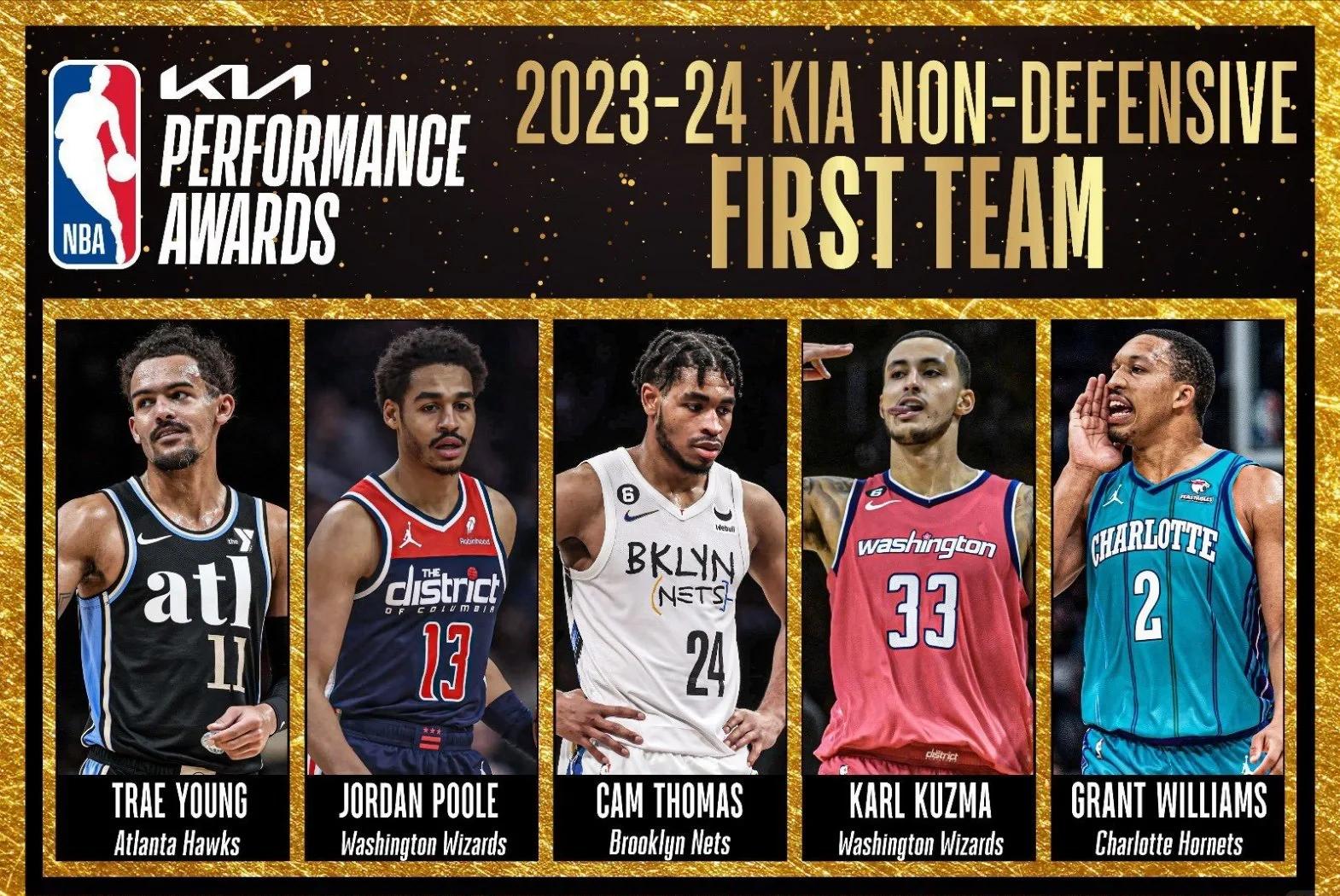 NBA历史上的最佳防守球员